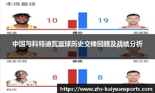 中国与科特迪瓦篮球历史交锋回顾及战绩分析
